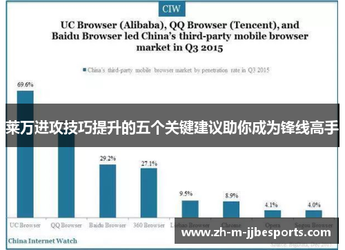 莱万进攻技巧提升的五个关键建议助你成为锋线高手 莱万进攻技巧提升的五个关键建议助你成为锋线高手