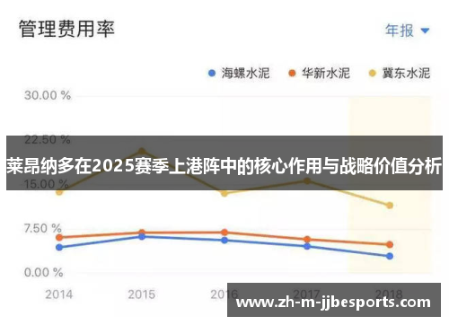 莱昂纳多在2025赛季上港阵中的核心作用与战略价值分析 莱昂纳多在2025赛季上港阵中的核心作用与战略价值分析