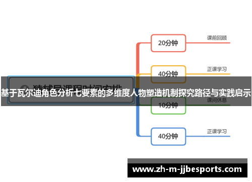 基于瓦尔迪角色分析七要素的多维度人物塑造机制探究路径与实践启示