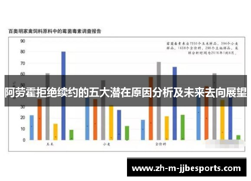 阿劳霍拒绝续约的五大潜在原因分析及未来去向展望