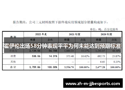 霍伊伦出场58分钟表现平平为何未能达到预期标准