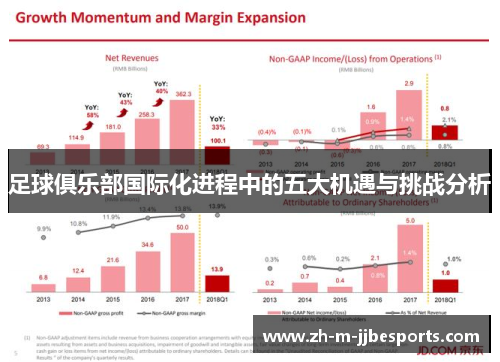 足球俱乐部国际化进程中的五大机遇与挑战分析 足球俱乐部国际化进程中的五大机遇与挑战分析