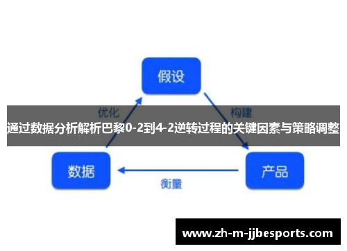 通过数据分析解析巴黎0-2到4-2逆转过程的关键因素与策略调整 通过数据分析解析巴黎0-2到4-2逆转过程的关键因素与策略调整