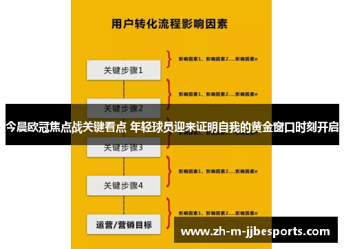 今晨欧冠焦点战关键看点 年轻球员迎来证明自我的黄金窗口时刻开启 今晨欧冠焦点战关键看点 年轻球员迎来证明自我的黄金窗口时刻开启