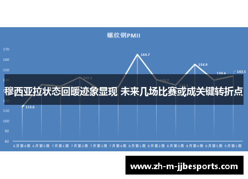 穆西亚拉状态回暖迹象显现 未来几场比赛或成关键转折点