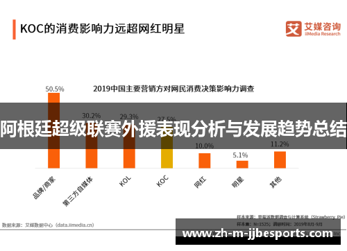 阿根廷超级联赛外援表现分析与发展趋势总结