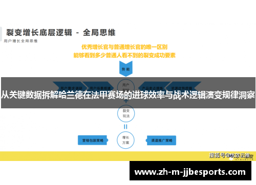 从关键数据拆解哈兰德在法甲赛场的进球效率与战术逻辑演变规律洞察 从关键数据拆解哈兰德在法甲赛场的进球效率与战术逻辑演变规律洞察